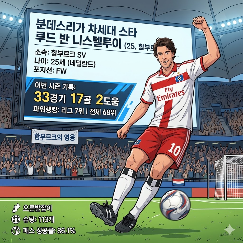 반 니스텔루이, 분데스리가를 접수하다