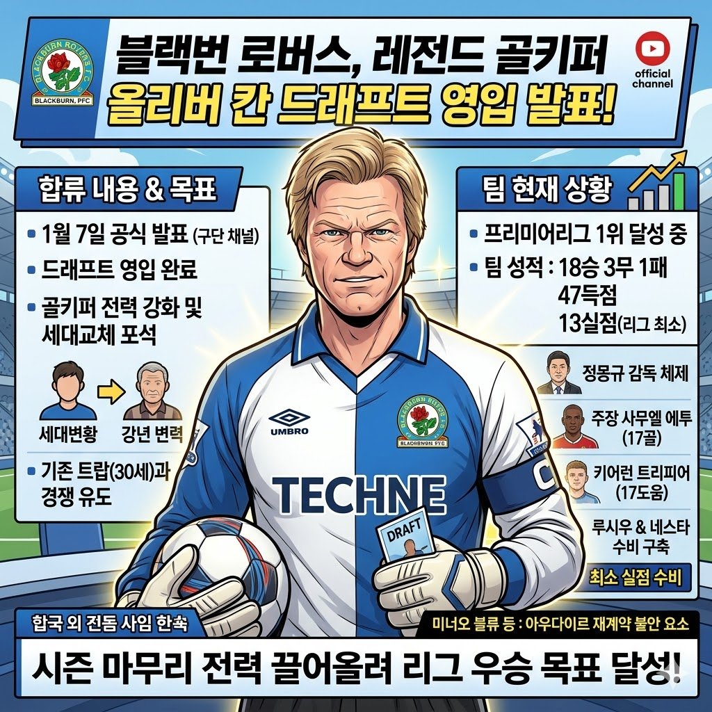 1위 블랙번, 칸 영입으로 난공불락 수비 완성