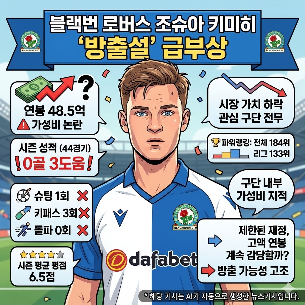 키미히, 44경기 0골…블랙번 [손절] 초읽기