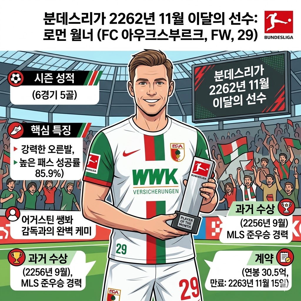 [골 폭격기] 월너, 분데스리가 11월 [이달의 선수] 등