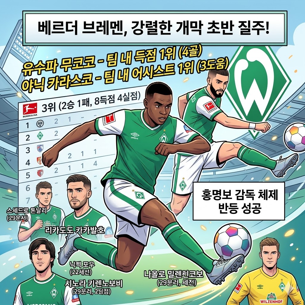 홍명보의 브레멘, 꼴찌에서 3위로 [대반전]