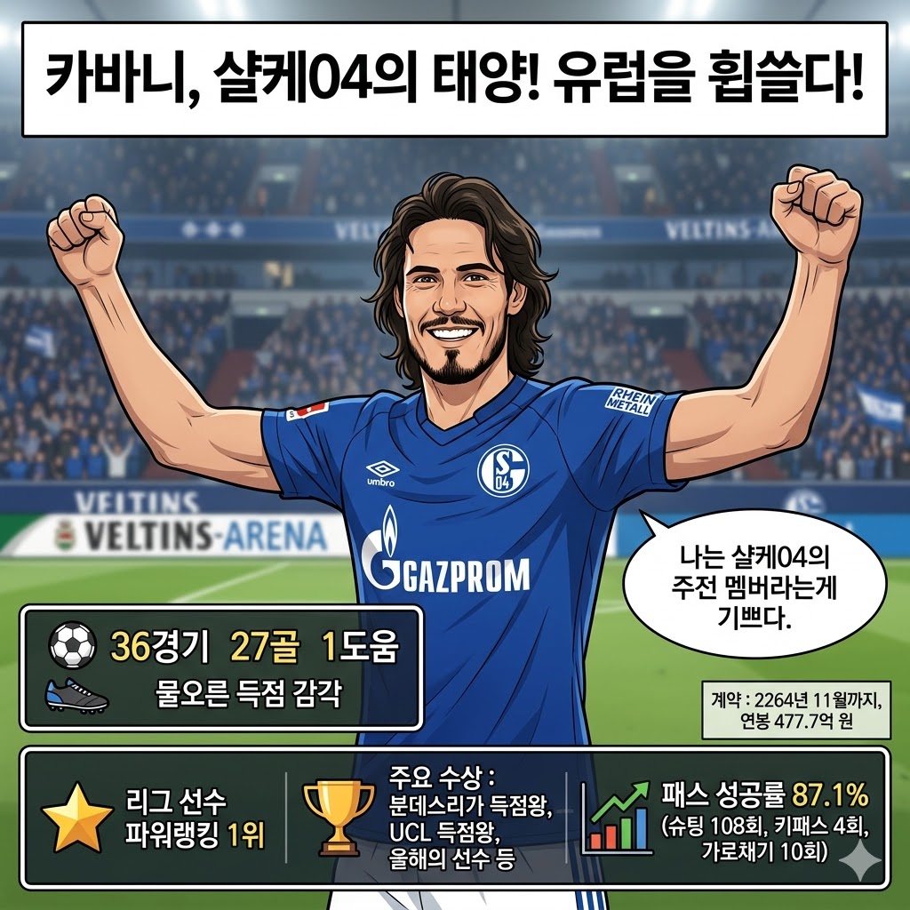 [카바니 전성시대] 27골 폭격, 36경기 압도적 퍼포먼