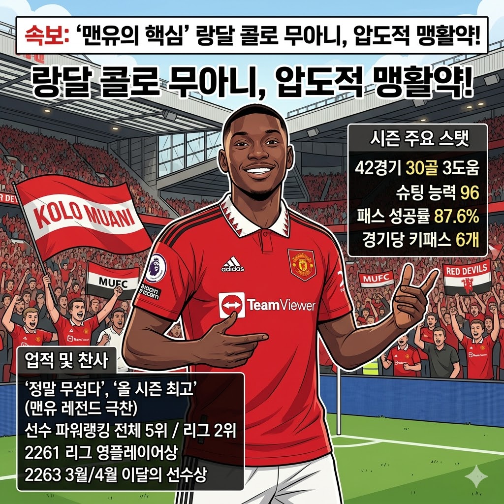 [맨유] 무아니, 리그 폭격! 레전드도 인정한 ';괴물