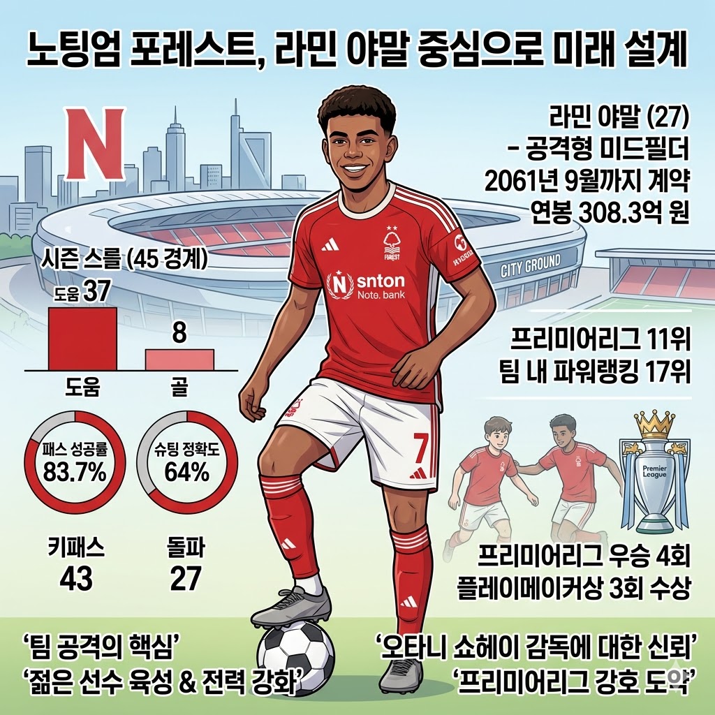 [308억] 야말, 노팅엄 미래를 쏜다