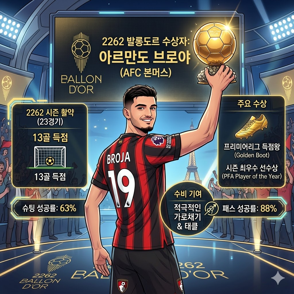 본머스 브로야, 2262년 발롱도르 거머쥐다