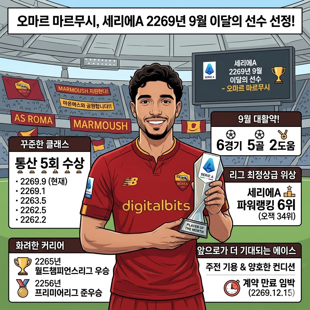 마르무시, 세리에A 9월의 사나이 [통산 5회] 수상