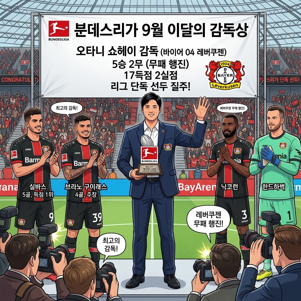 오타니 쇼헤이, 5승 무패로 분데스리가 9월 최우수 감