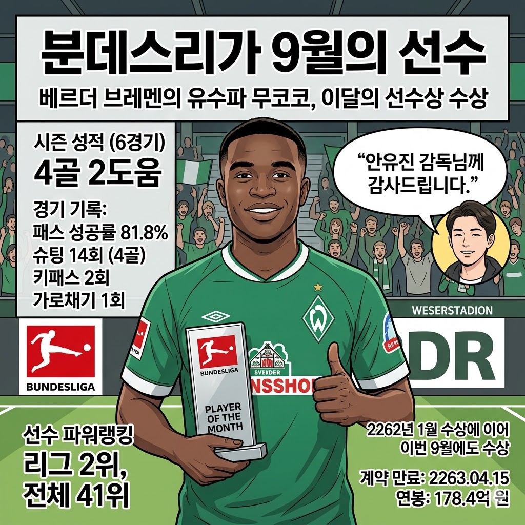 히딩크 매직! 라치오, 돌풍의 핵으로!