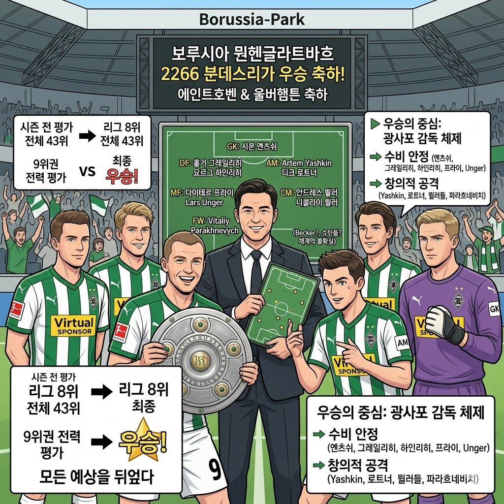 리그 8위 예상 뒤엎은 묀헨글라트바흐의 기적 같은 우