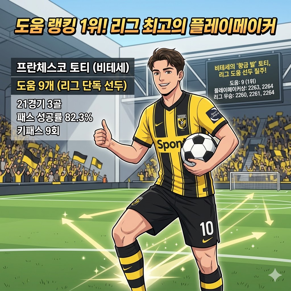 24세 토티, 네덜란드 리그 [도움의 신]!