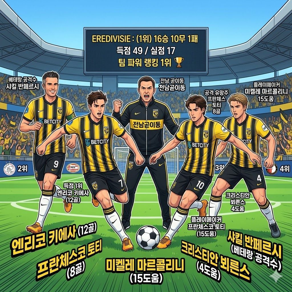 볼렌담 감독 분노, [받아들일 수 없는] 로다전 참패