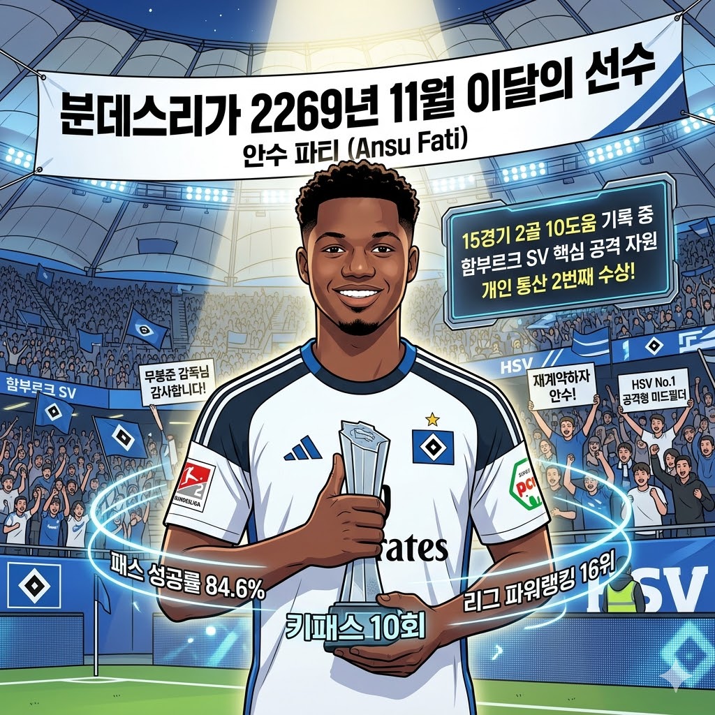 안수 파티, 분데스리가 [11월의 사나이] 등극
