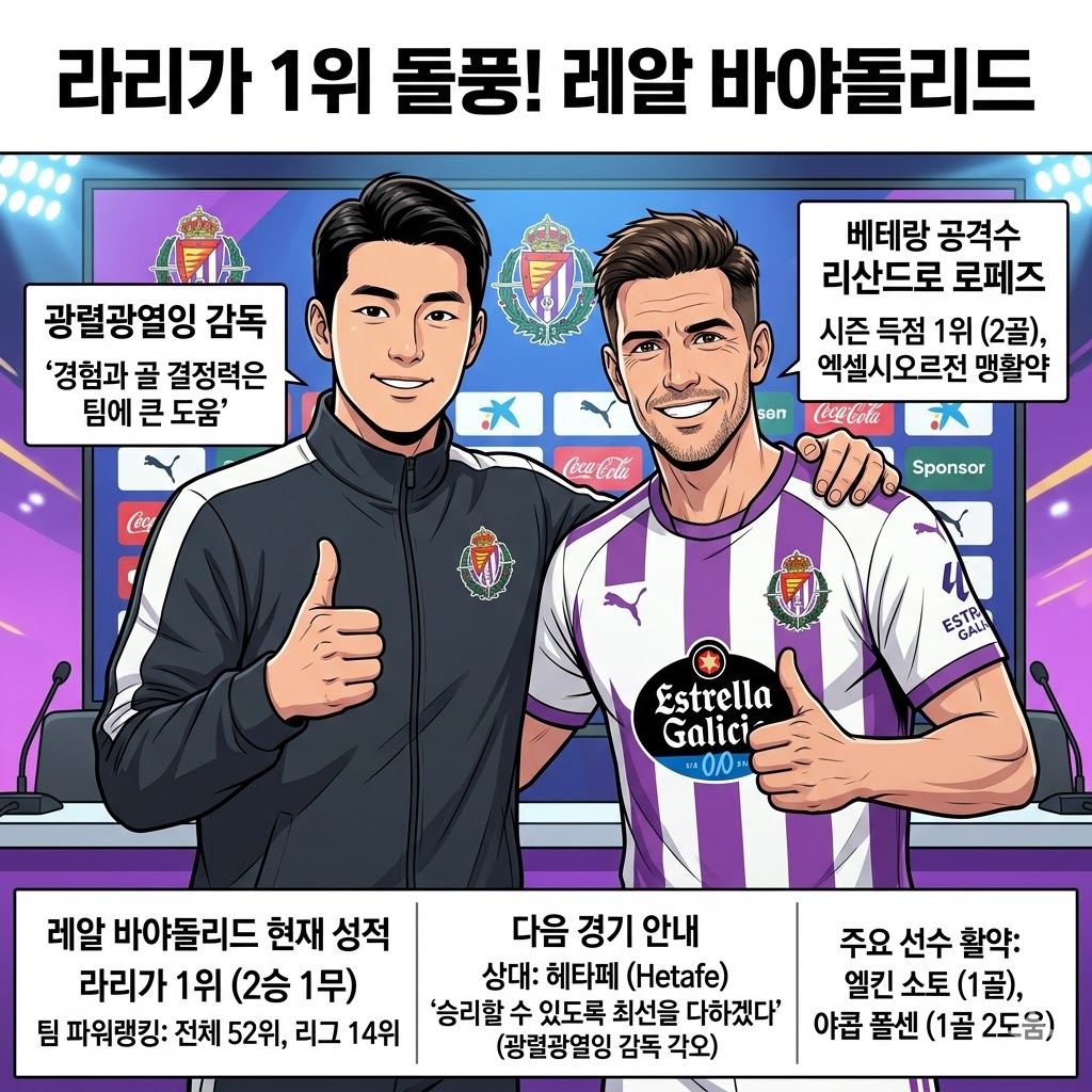 [광렬광렬잉] 감독, [로페즈] 극찬! 바야돌리드 1위