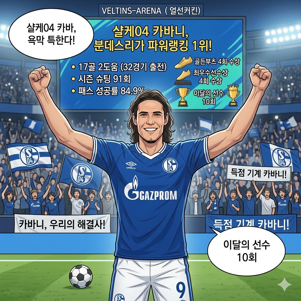 카바니, 32세에 분데스리가 접수한 [골 머신]의 비결