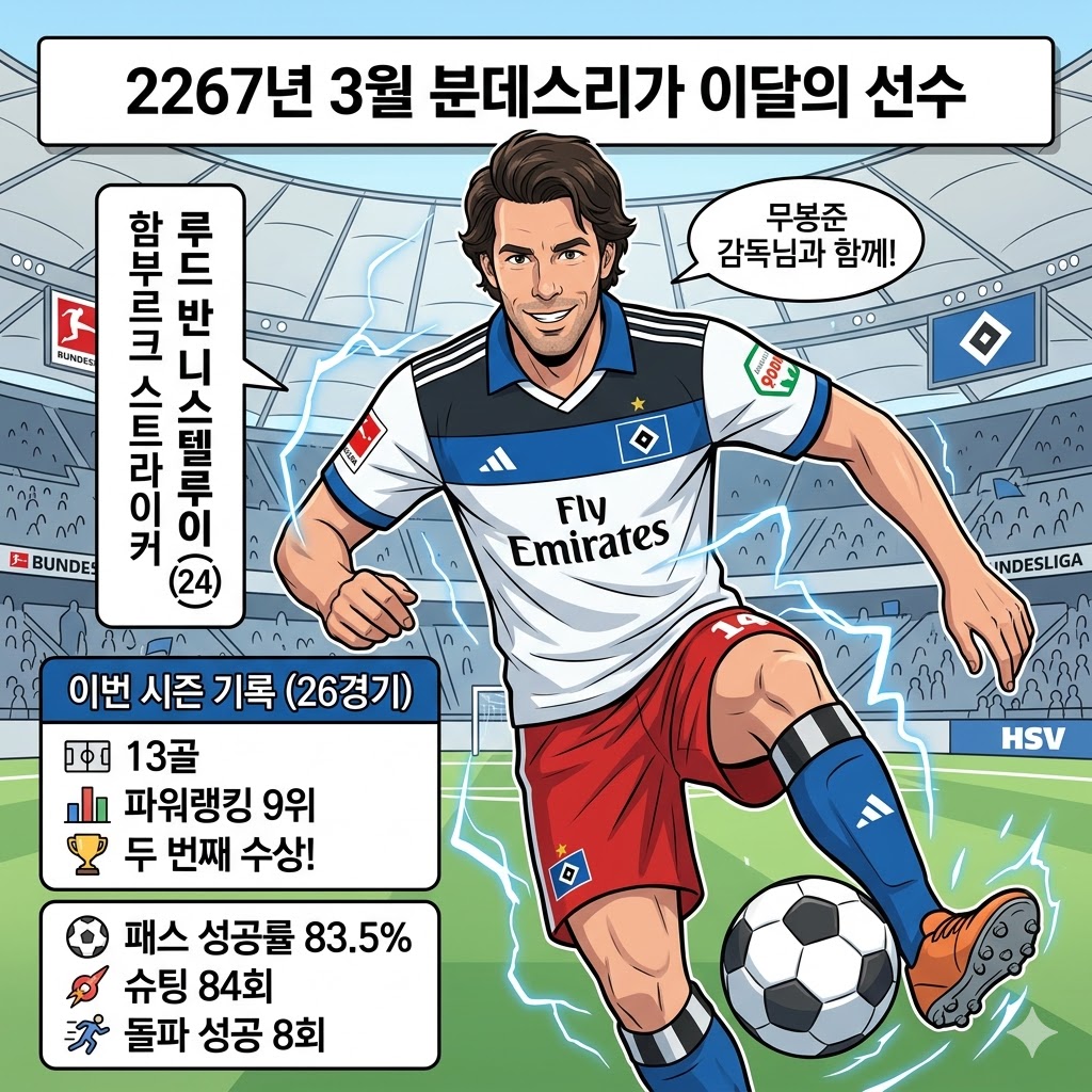 반 니스텔루이, 분데스리가 3월의 사나이 [또] 등극